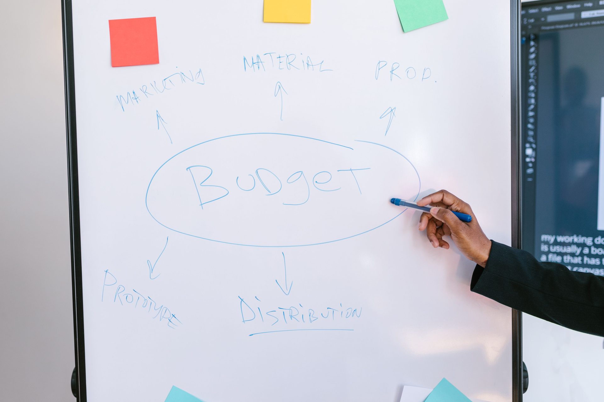 Planning notes written up on a whiteboard